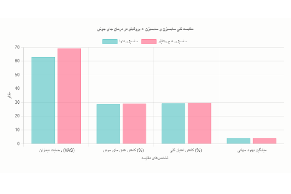 اضافه کردن پروفایلو به سابسیژن