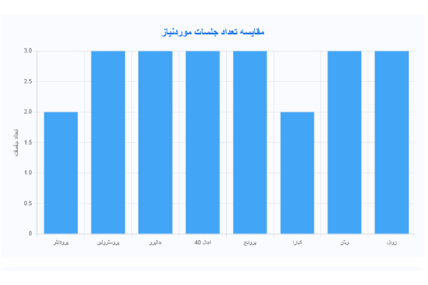 بهترین برند مزوژل صورت