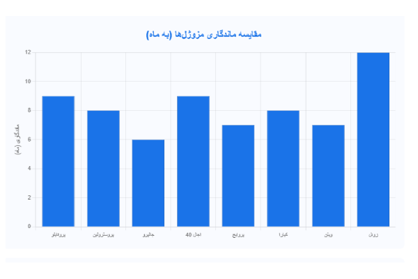 بهترین مزوژل برای لیفت صورت